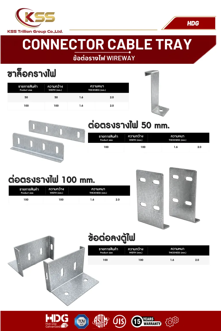 ภาพ Wireway Connector HDG - ข้อต่อลงตู้ไฟ - รางไวร์เวย์ 2